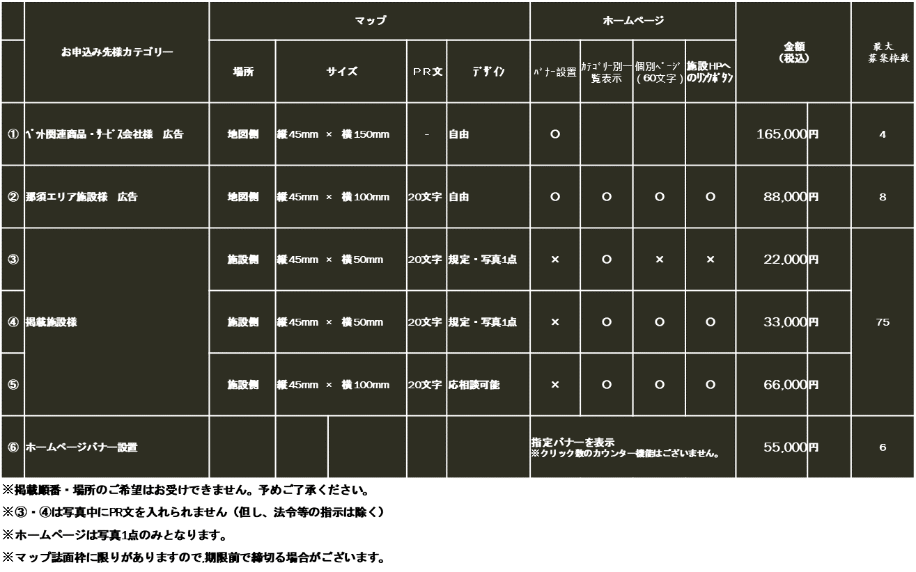 お出かけマップやホームページの掲載募集要項（２０２1年版）