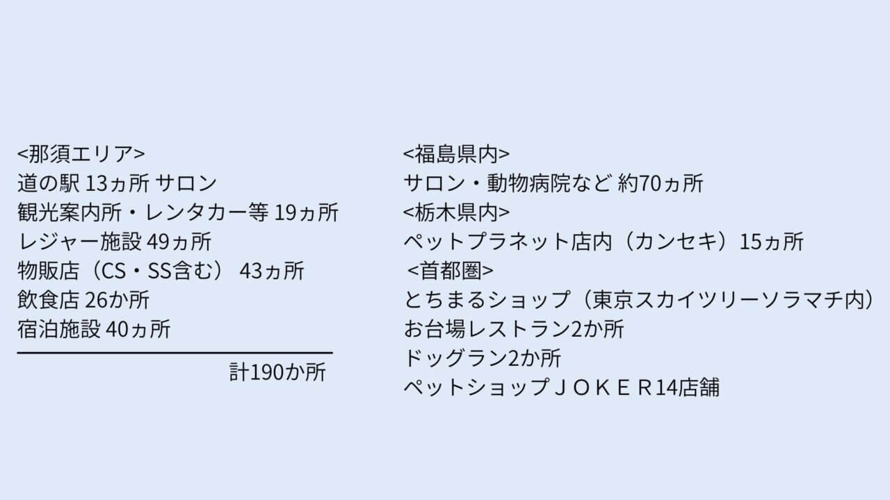 主なMAP設置場所（2019年実績）